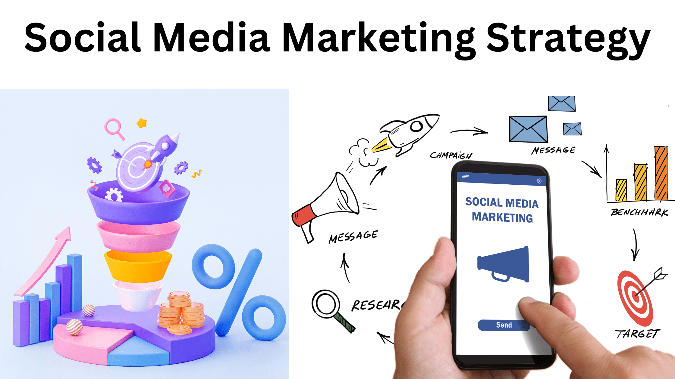 Importance of Having a Social Media Marketing Strategy: 10 Steps to Develop Social Media Marketing Strategy