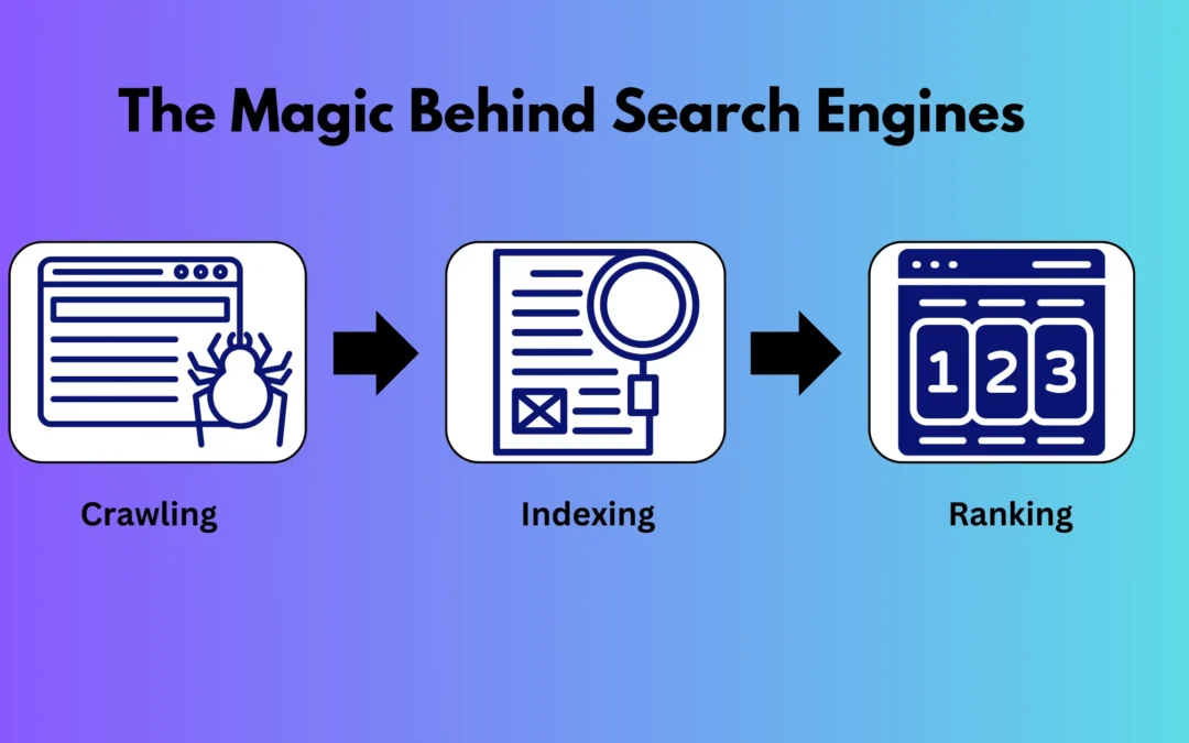Magic Behind Search Engines
