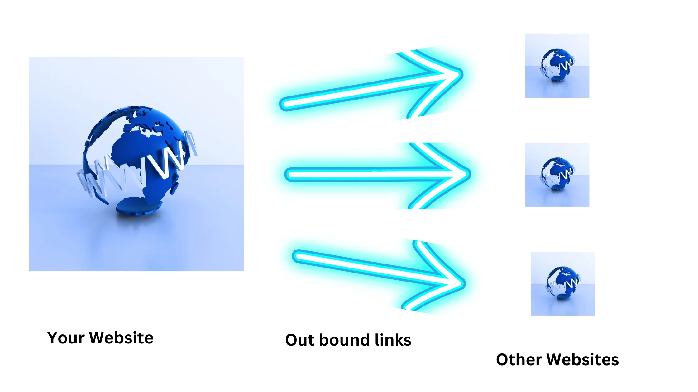 Out Bound Links (Technical SEO)